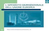 1 LAPPARATO GIURISDIZIONALE DELLUNIONE EUROPEA
