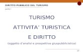 DIRITTO PUBBLICO DEL TURISMO parte I TURISMO ATTIVITA TURISTICA E DIRITTO (oggetto danalisi e prospettiva giuspubblicistica) 1/I 1.