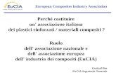 European Composites Industry Association Perché costituire un' associazione italiana dei plastici rinforzati / materiali compositi ? Ruolo dell' associazione.