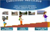 Anno scolastico 2013/2014 Istituto Comprensivo Statale Pontecagnano S. Antonio Scuola dell’InfanziaScuola sec.di 1° gradoScuola Primaria.