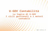 Www.cineca.it La logica di U-GOV I cicli gestionali e i motori contabili U-GOV Contabilità.