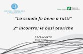 “La scuola fa bene a tutti” 2° incontro: le basi teoriche 15/12/2014 Silvia Nicolini logopedista- UONPIA A.O.Poma.