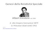 Genesi della Relatività Speciale Albert Einstein nel 1905 Α Ulm (Impero Germanico) 1879 Ω Princeton (Stati Uniti) 1955 V 0.74 .