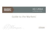 JPM - Guide To The Markets