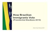 How Brazilian Immigrants Vote - 2010 Elections