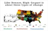 Introduction to Bonner High-Impact Initiative Learning Outcomes