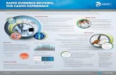 Rapid Evidence Reviews: The CADTH Experience