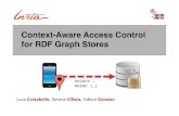 Context-Aware Access Control for RDF Graph Stores