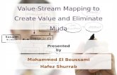 Value Stream Mapping to Create Value and Eliminate Muda
