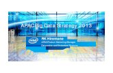 APAC Big Data  Strategy RadhaKrishna  Hiremane