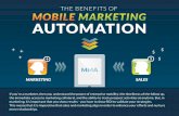 The Benefits of Mobile Marketing Automation