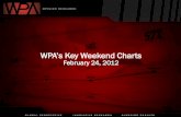 WPA's Key Weekend_Charts_120224