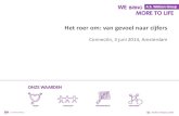 ConnectIn Amsterdam 2014 - Het roer om van gevoel naar cijfers - A.S. Watson