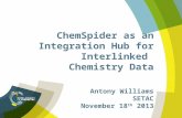 ChemSpider as an integration hub for interlinked chemistry data
