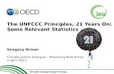 The UNFCCC Principles, 21 Years On: Some Relevant Statistics