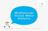 How I helped the DiG Festival trend to number 3 topic in Australia under @Uni_Newcastle