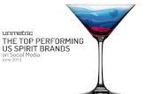 Top Performing US Spirit Brands on Social Media