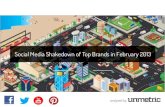 Social Media Shakedown of Top Brands in February 2013