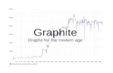OSDC 2014: Devdas Bhagat - Graphite: Graphs for the modern age