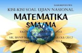 Kisi-kisi soal Ujian Nasional Matematika SMA/MA Tahun Pelajaran 2012/2013