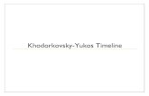 Yukos affair timeline   final (08.10.09) links work