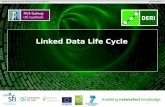 Linked Data lifecycle