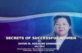 ICWES15 - Secrets of Successful Women. Presented by Miss Rosaline Ganendra, Malaysia