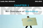 MKT chapter 1