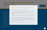 World population in 2050