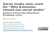 Stats for why Extension should use social media