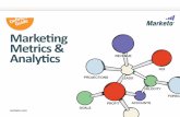The Definitive Guide. Marketing Metrics & Analytics