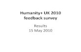 Hplus uk2010 survey results