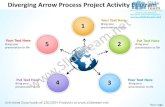 Diverging arrow process project activity diagram cycle power point slides