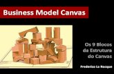 Business Model Canvas - Os Blocos da Estrutura do Canvas