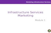 Services marketing Module 2