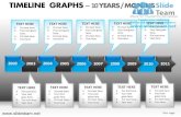 Timeline roadmap product graphs powerpoint presentation templates