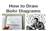 How to draw bohr diagrams (slideshare)