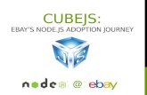 CubeJS: eBay’s Node.js Adoption Journey
