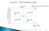 Active   sustainable jobs in an innovative labour organisatie  -  en