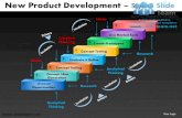 Market testing launch concept generation new product development style design 5 powerpoint presentation templates.