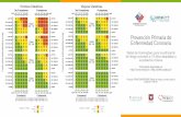 Tablas de  Framingham para la estimación de riesgo coronario para la población Chilena