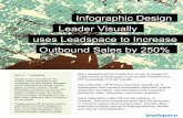 Case Study: Visually Increases Sales Driven by Outbound Marketing by 250%