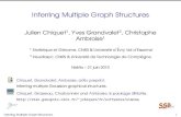 Multitask learning for GGM