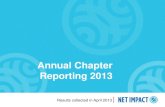 Annual Chapter Reporting 2013 Results