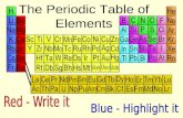 Periodic table of elements