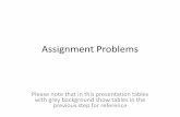 Assignment problems