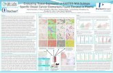 Evaluating tissue expression of RANTES with subtype specific breast cancer biomarkers found elevated in plasma
