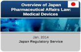 Overview of japan pharmaceutical affairs law