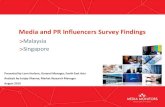 Media and PR Influencers Survey Findings