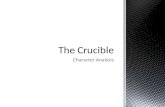 The Crucible character analysis lesson